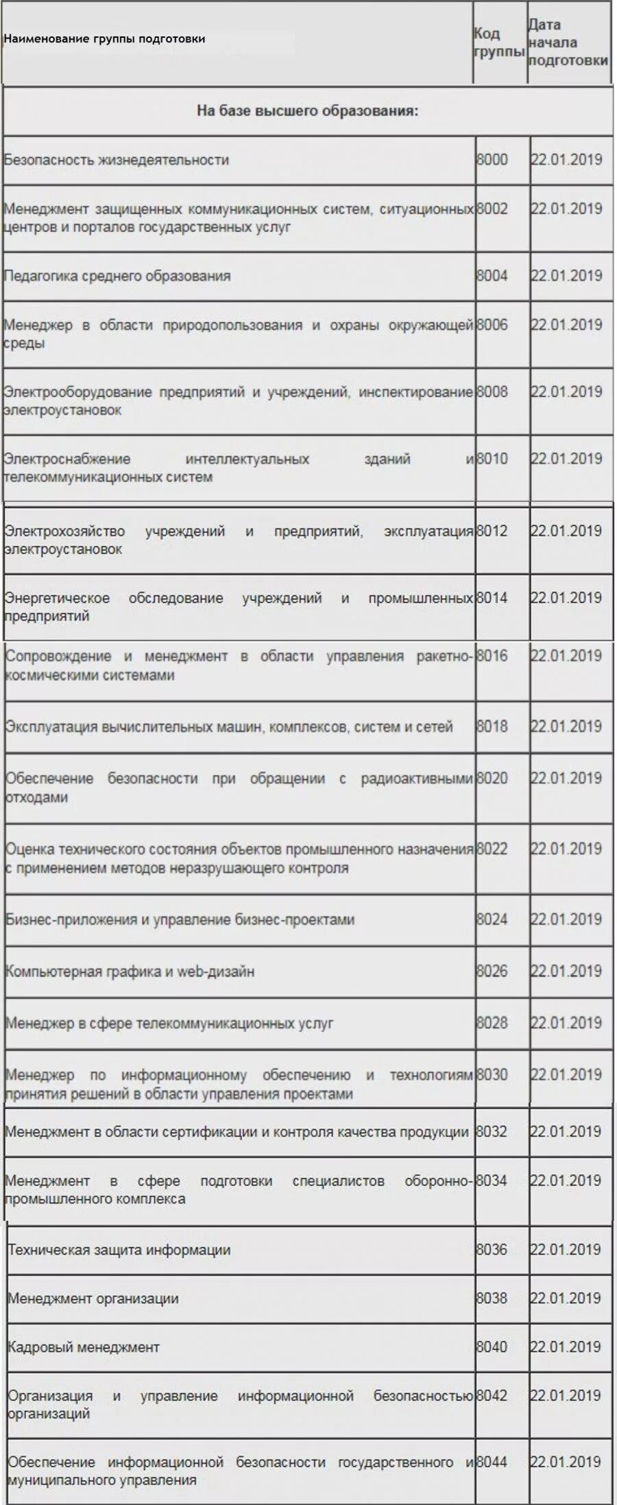 Переподготовка 2024 году военнослужащих увольняемых в запас. Перечень вузов для переподготовки военнослужащих в 2022 году. переподготовка военнослужащих увольняемых в запас в 2023 году. список увольняемых военнослужащих в запас. список специальностей для уволенных военнослужащих.