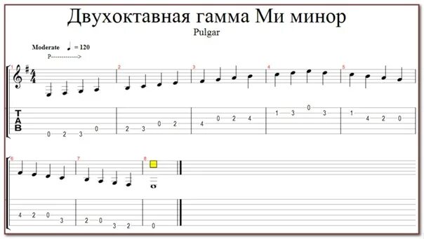 Гамма ля на гитаре. Гамма ля минор на гитаре. гамма ми минор на гитаре. гамма ля минор на гитаре табы. ми минор мелодический на гитаре.