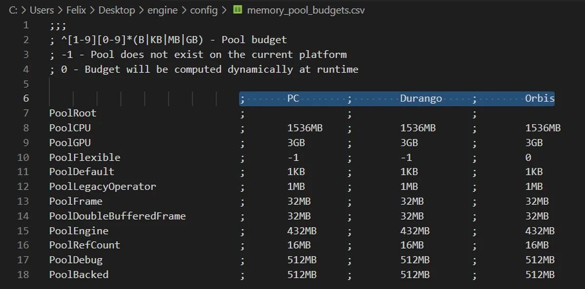 Config игра. Киберпанк системные требования. The Pool of Memory. PC config. Incorrect configuration