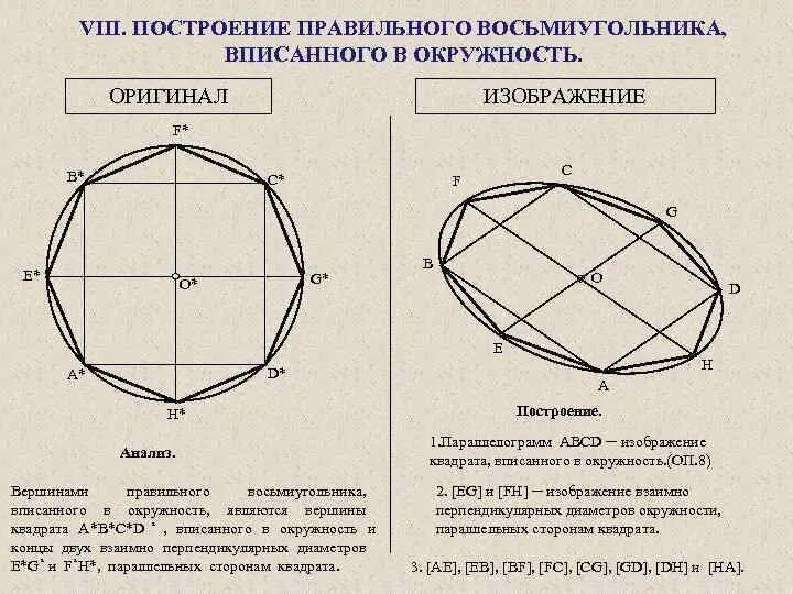 Правильный восьмиугольник с помощью циркуля. Описанный восьмиугольник построение. правильный восьмигранник вписанный в окружность. построение правильного восьмиугольника вписанного в окружность. правильный восьмиугольник построение с циркулем.