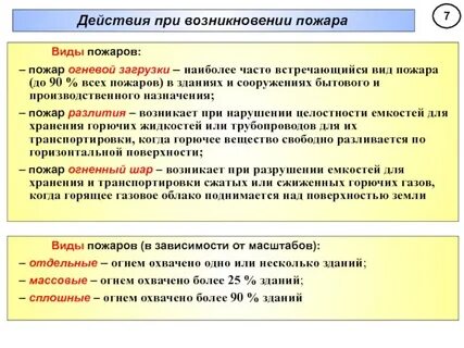 Сообщение 14 15 в разных ситуациях