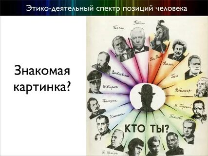 Тип ои личности