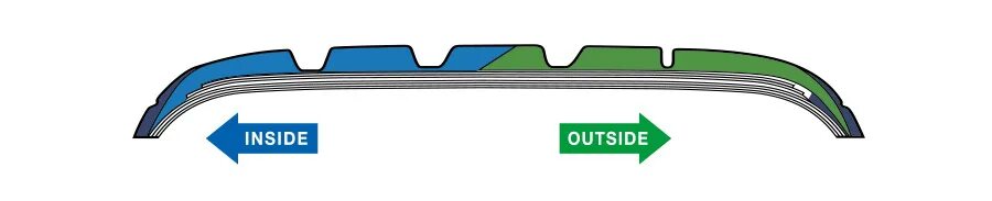 Инсайд аутсайд. Инсайд аутсайд на резине. Outside inside на резине. Внешняя и внутренняя сторона покрышки. Inside outside на шинах.