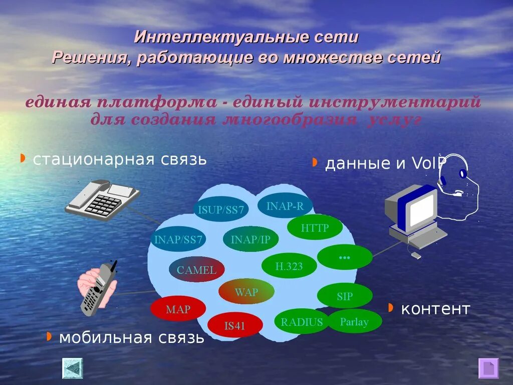 6 элементов сети. Интеллектуальная сеть. Схема интеллектуальной сети. Интеллектуальные сети связи. Интеллектуальные сети in.