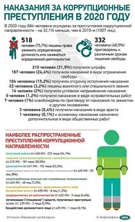 Максимальный штраф за коррупционные правонарушения