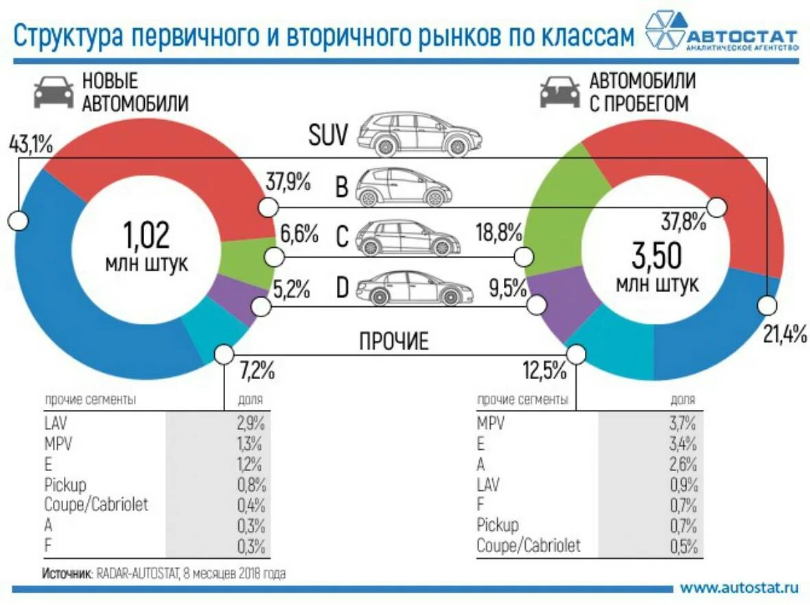 Рынок легковых автомобилей. Структура автомобильного рынка России. Сегменты рынка автомобилей. Сегментация рынка автомобилей в России.