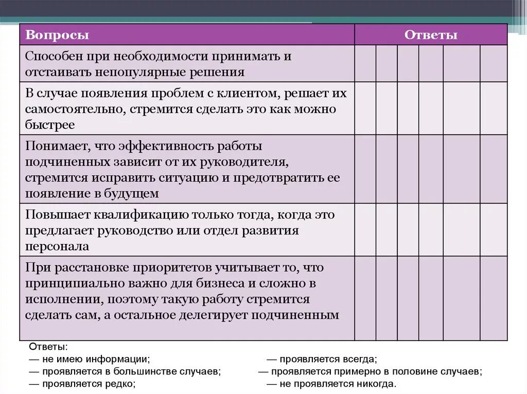 Оценка эффективности сотрудника. Оценка результативности персонала. Оценка эффективности персонала. Показатели эффективности сотрудника. Эффективность работника в организации