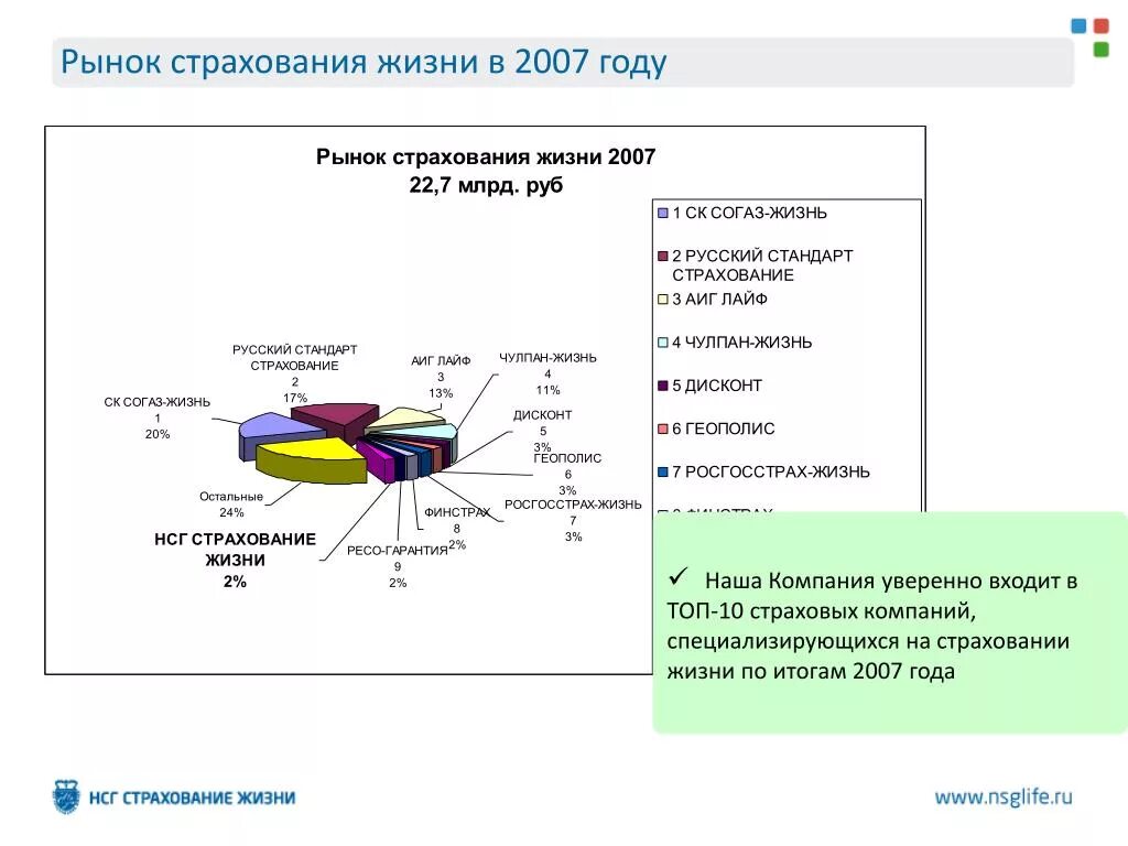 Обзор рынка страховых услуг. Обзоры рынка страхования. Обзоры рынка страхования. Обзоры рынка страхования. Анализ страховых компаний.