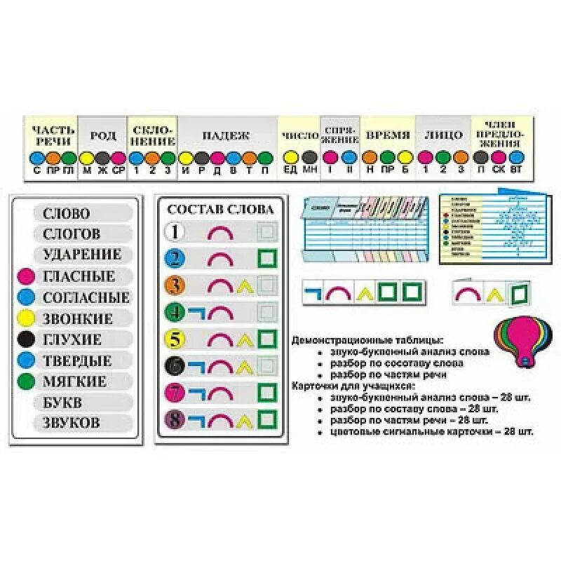 Наглядные пособия математика. Наглядные пособия для начальной школы. Комнатные растения наглядный материал для детей. Наглядные пособия по математике для начальной школы. Демонстрационные таблицы.