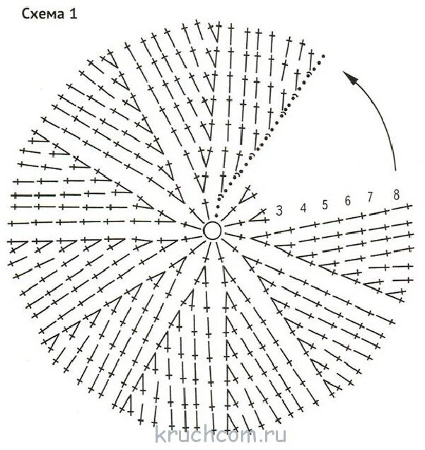 Схемы тюбетейки. Схема шапочки тюбетейки крючком. Схема шапочка столбиками с накидом. Схема круга крючком столбиками с накидом. Панамка лягушка крючком схема.