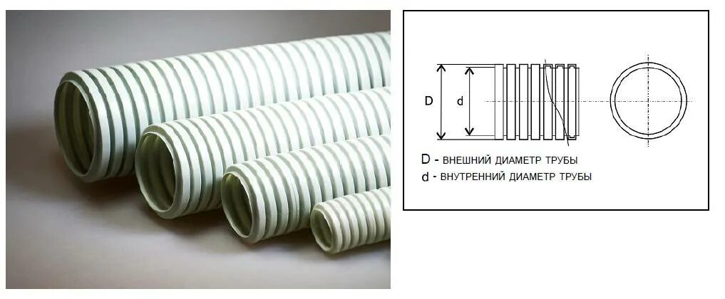 Какая бывает размер гофра. Гофра труба ф25(закладные). труба гофрированная пвх 20 мм внутренний диаметр. гофра 16 мм внутренний диаметр. труба гофрированная пвх 25 мм внутренний диаметр.