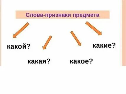 Рассказ о признаках предмета это. Понятие в логике. Рассказ о признаках предмета это. Окружающие нас объекты. Слова обозначающие действие предмета 1 класс.