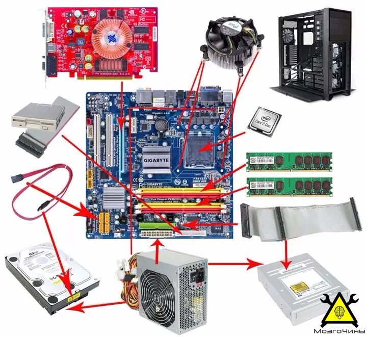 Сборка компьютера схема подключения проводов. Сборка системного блока из комплектующих схема. Детали для сборки ПК. Комплектующие для сборки игрового ПК. Озон сборка пк