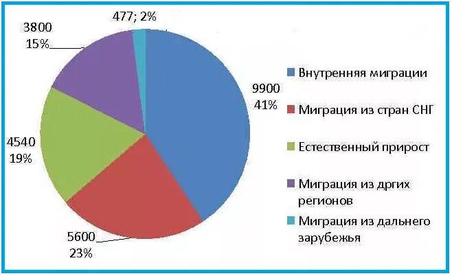 Численность населения тюмени 2025 год. Тюмень население численность. число жителей тюмени. население тюмени в 2025 году.
