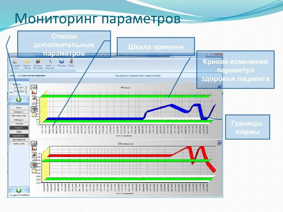 Мониторинг monitoring. Мониторинг параметров. параметры мониторинга в медицине. основные параметры мониторинга. параметры программы наблюдения.