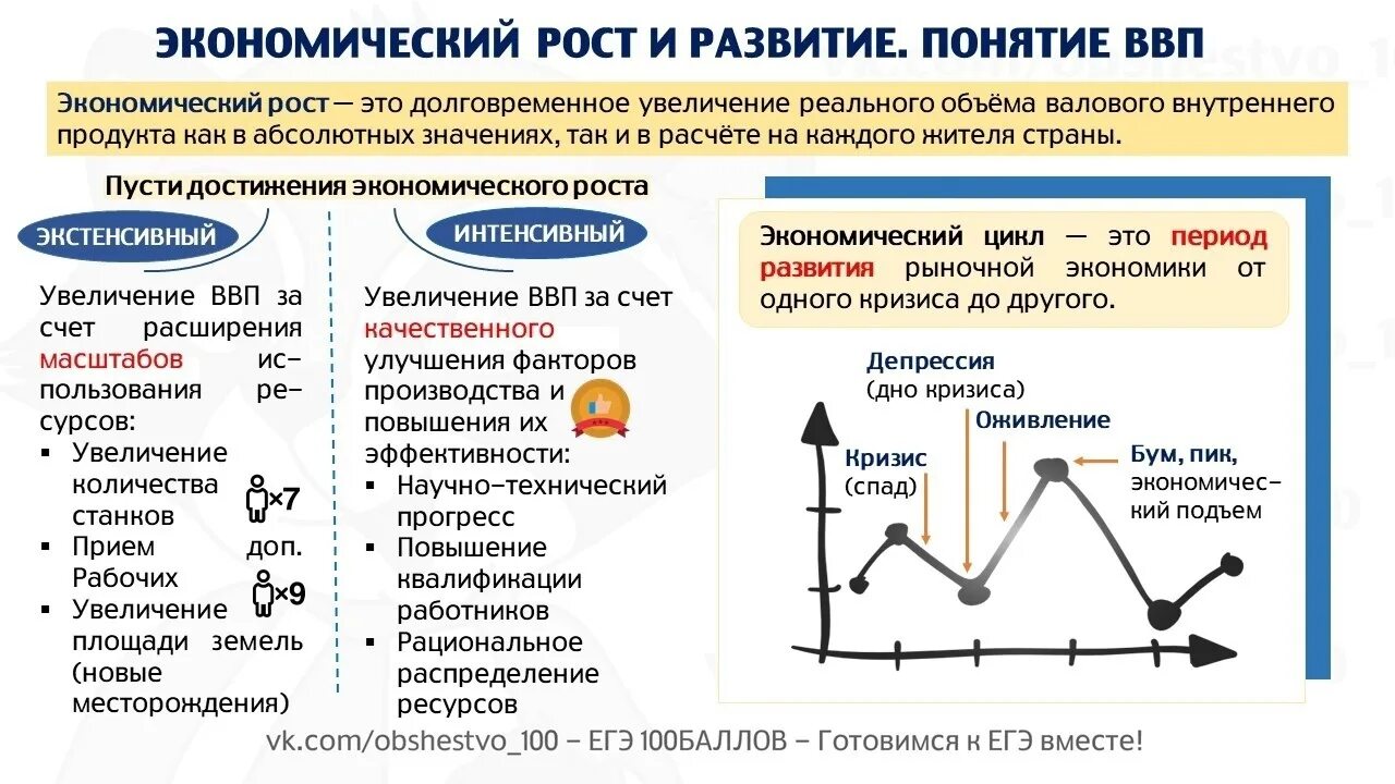 Понятие ввп экономика. Факторы экономического роста Обществознание. Экономический рост ЕГЭ. Экономический рост это в обществознании. Факторы экономического роста ЕГЭ Обществознание.