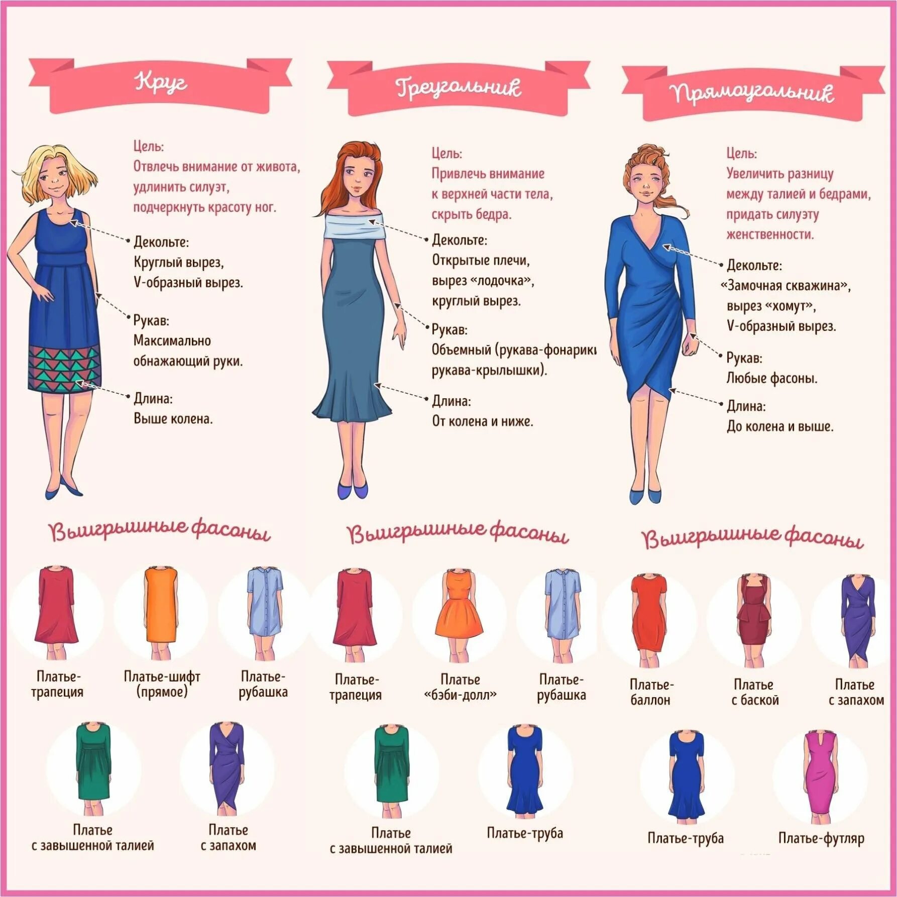 Наряд другими словами. Модели платьев названия. Фасон платья по типу фигуры. Подобрать платье по типу фигуры. Фасоны платьев для разных типов фигур.