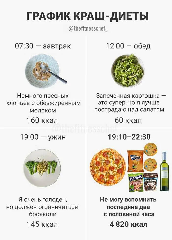 Краш меню в отеле. Краш меню в ресторане. Меню на турбазу. Логотип итальянского кафе. Мифы о полезной еде.