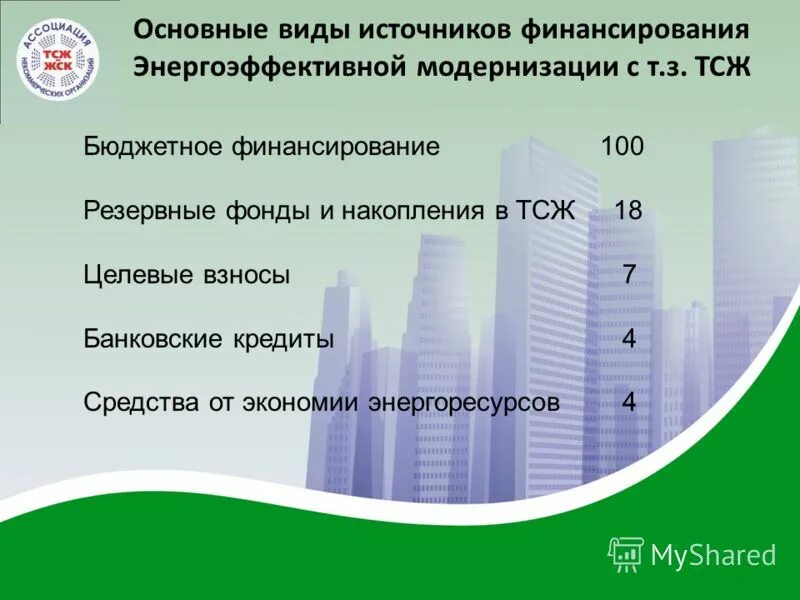 тсж, жск и управляющие компании. тсж что это бухгалтерский учет и отчетность. финансовый отчет председателя тсж образец. счет капитального ремонта. членские взносы в тсж что это.