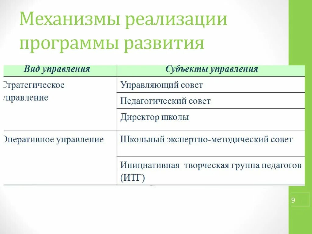 Механизм реализации мероприятия. Механизм реализации программы. Механизм реализации программы развития. Механизмы реализации программы развития школы.