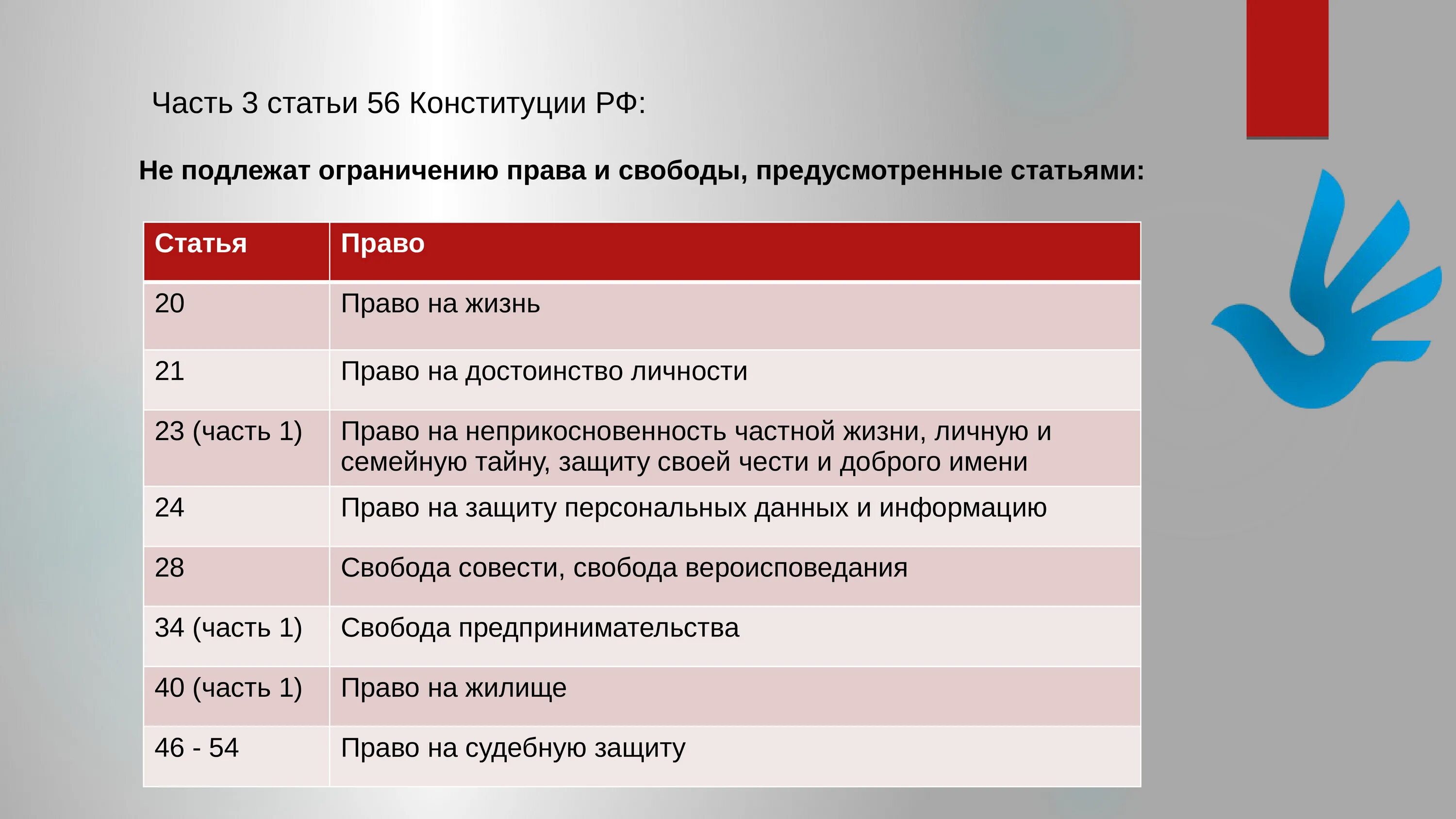 Право как ограниченная свобода. Какое право не подлежит ограничению, по Конституции РФ?. Ограничение конституционных прав и свобод.