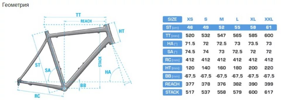 Какая рама нужна рост. Размер рамы 27,5. Размер рамы шоссейного велосипеда в дюймах. Ростовки шоссейных велосипедов таблица. Ростовка рамы шоссейного велосипеда.