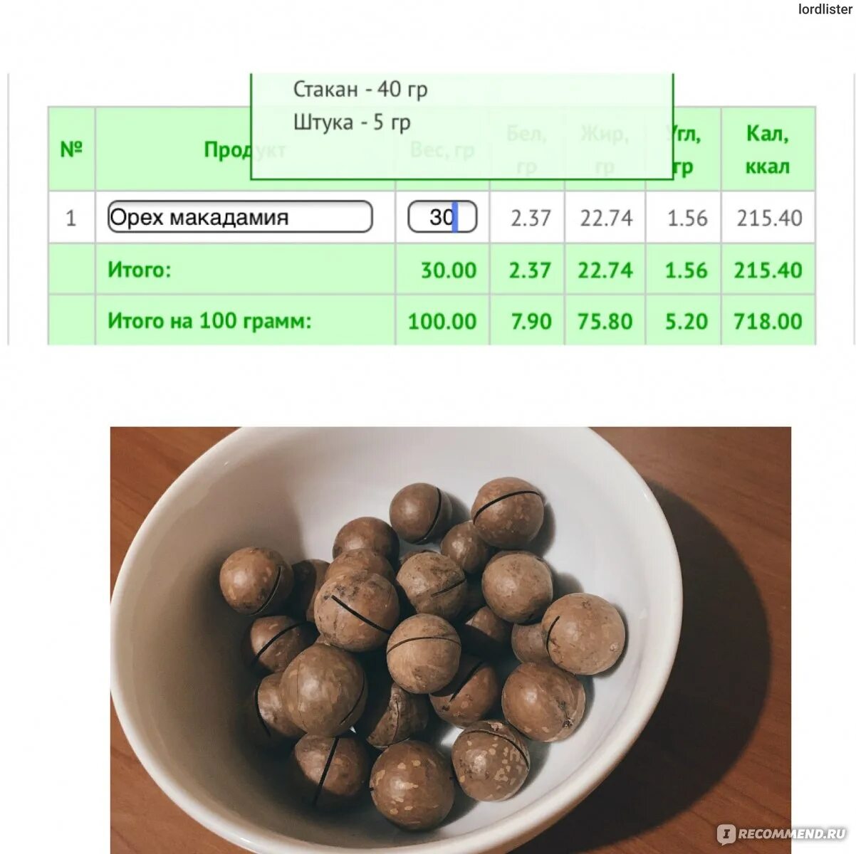 Орехи вес 1 шт. Орех макадамия БЖУ 100 гр. Макадамия орех калорийность на 100 грамм. Орех макадамия калорийность в 1 шт. Макадамия калорийность на 1 орех.
