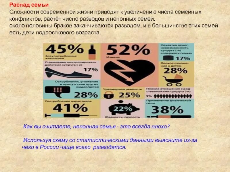 Почему распадаются семьи. Причины распада семьи Обществознание. Последствия распада семьи. Причины распада семьи