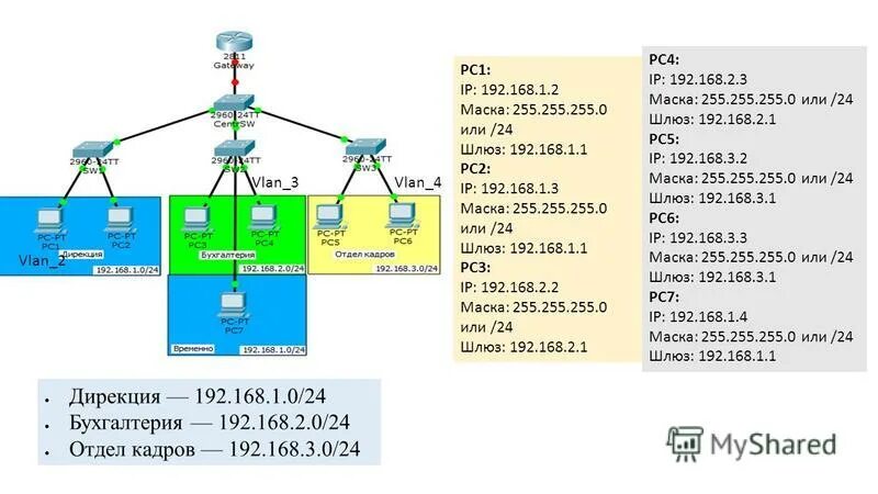 192.168 0.5. IP шлюз 192.168.0.1 маска 255.255.255.0. Маска подсети 192.168.1.1. 192.168.1.1 Маска подсети и шлюз. Маска подсети 192.168.0.1.