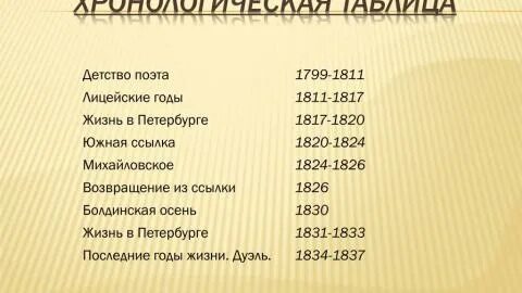 Хронологическая таблица шукшина