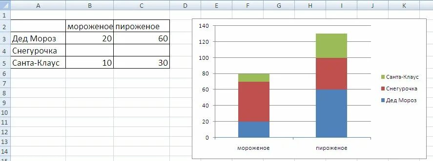 Диаграмма была построена по диапазону