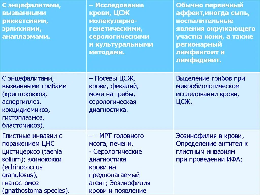 Энцефалит головного мозга у взрослых. Классификация энцефалитов. Аутоиммунный энцефалит клинические рекомендации. Аутоиммунный анти Gad энцефалит. Аутоиммунный энцефалит смертность.