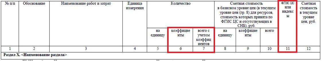 Методика 421 приказ 557