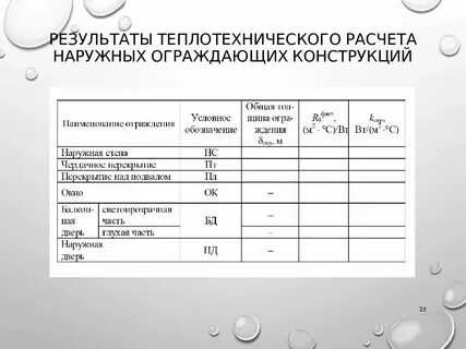 Теплотехнические характеристики ограждающих конструкций