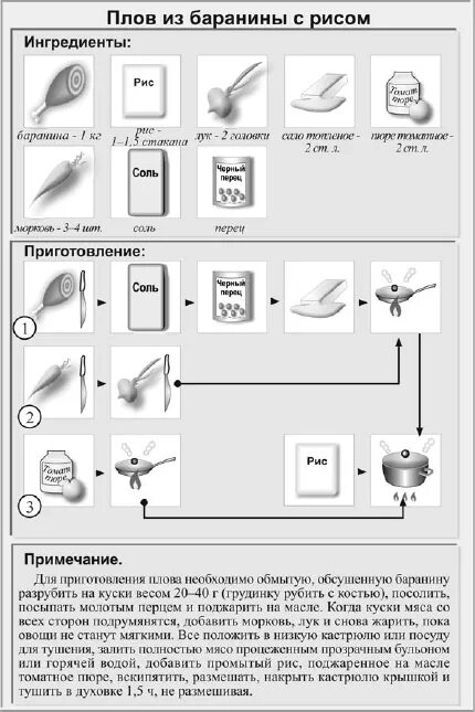 Технологическая карта приготовления плова Разработка и анализ технологического процесса приготовления сложного горячего бл