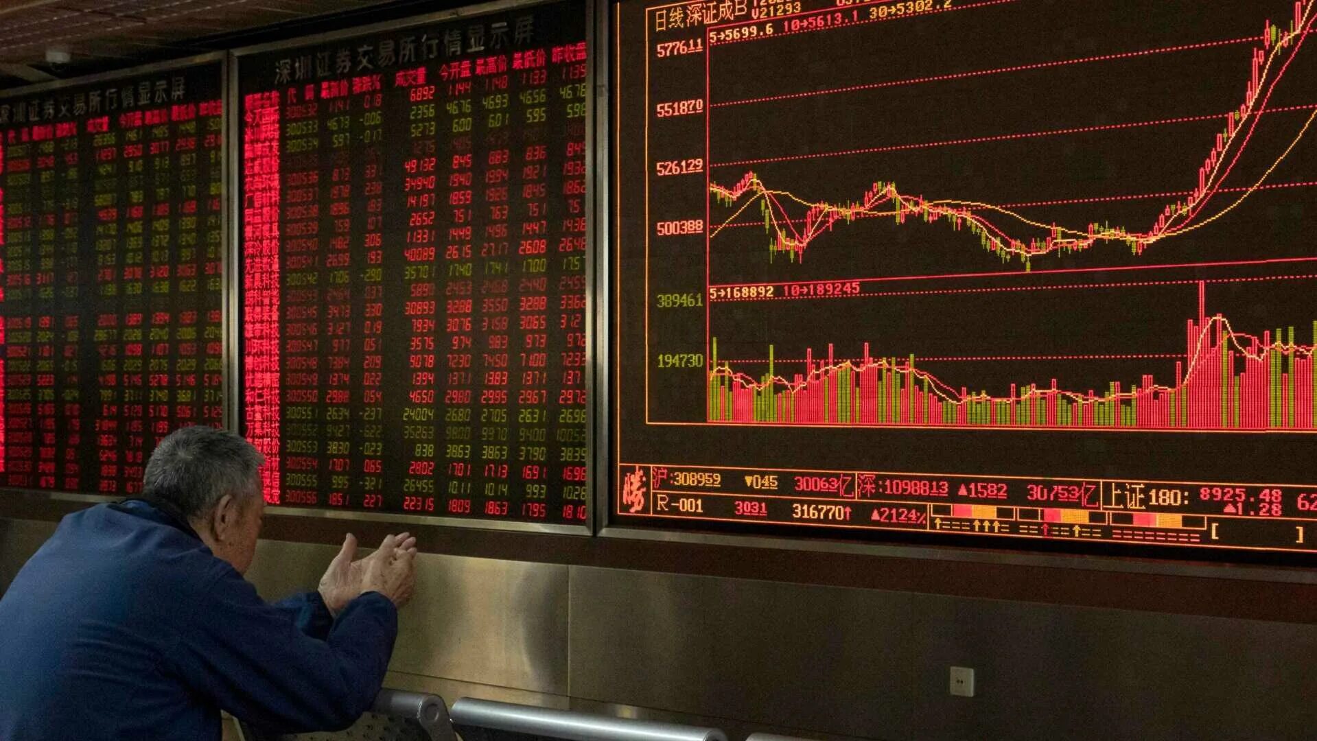 Китайские акции. Начало торгов в китае. Фондовая биржа. Рынок акций. Начало торгов в китае.