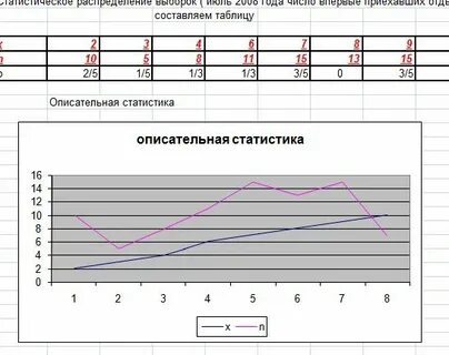 Статистика работы 5 2