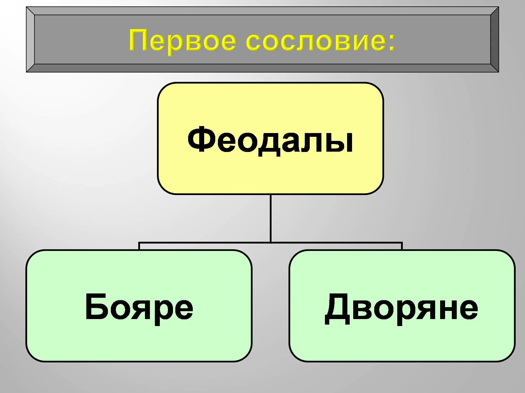 Что принципиально отличало первое сословие