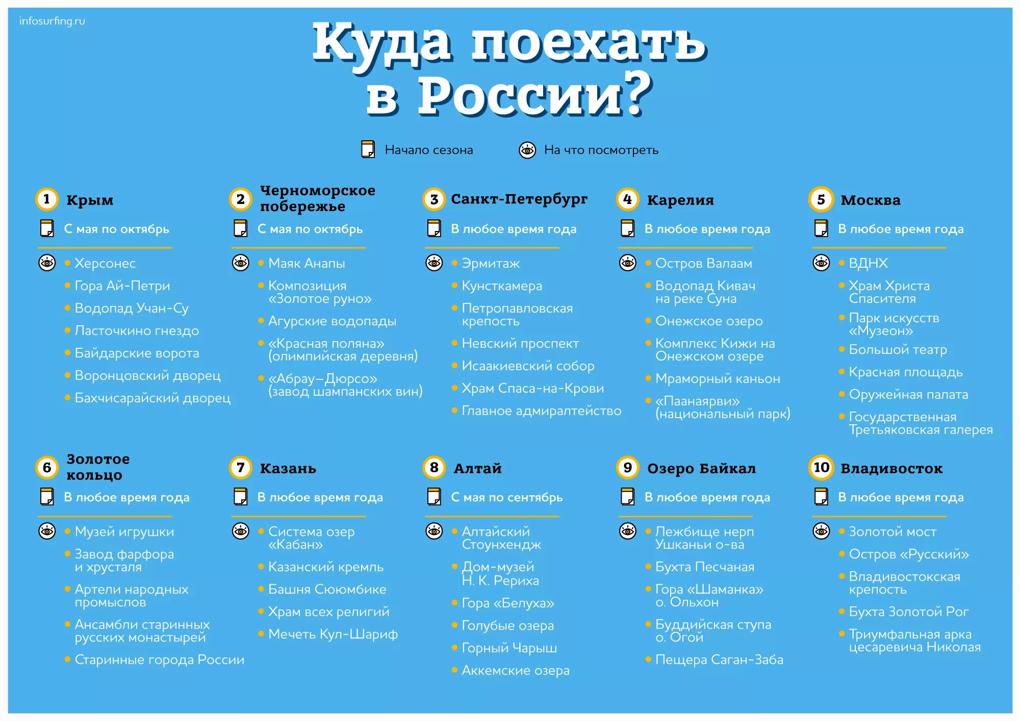 В отпуск на неделю в апреле. Куда поехать отдыхать. Куда поехать в России. Куда лучше поехать отдыхать. Куда можно полететь отдыхать.