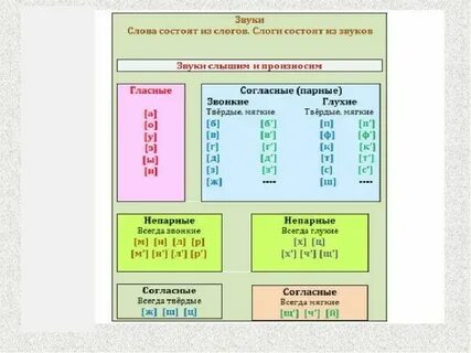 Звукобуквенный разбор слова век для 3 класса