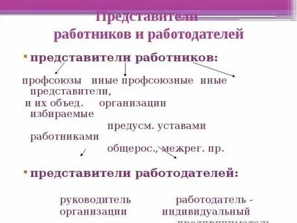 Их представители в том случае