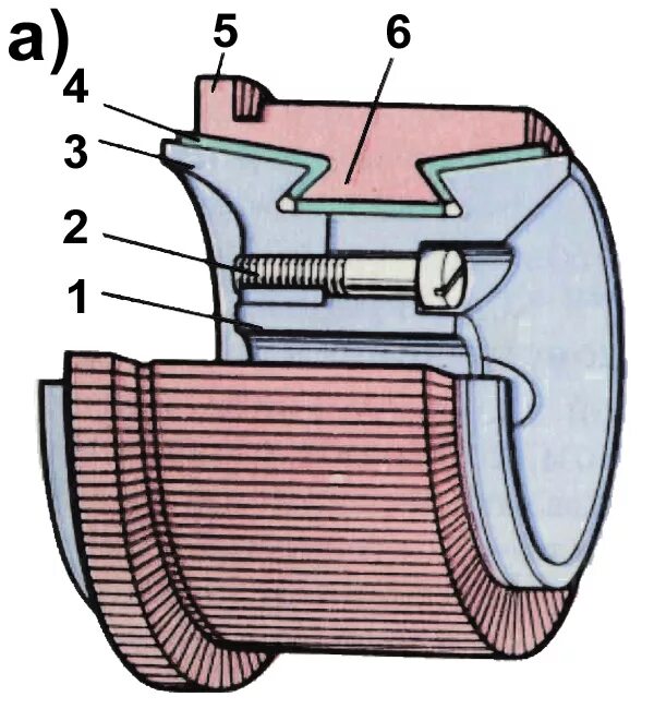 коллектор электрических машин