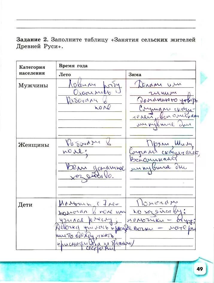 История тетрадь 6 класс ответ. Заполните таблицу занятия сельских жителей древней. Задание 2 заполните таблицу занятия сельских жителей древней Руси. Заполни таблицу занятия сельских жителей древней Руси. Рабочая тетрадь по истории страница 49.