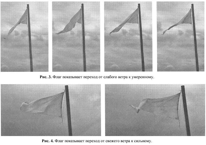 Флажки на ветру. Флажок для определения направления ветра. Пфлажек для измерения ветра. Флаг сила ветра. Стяги силы