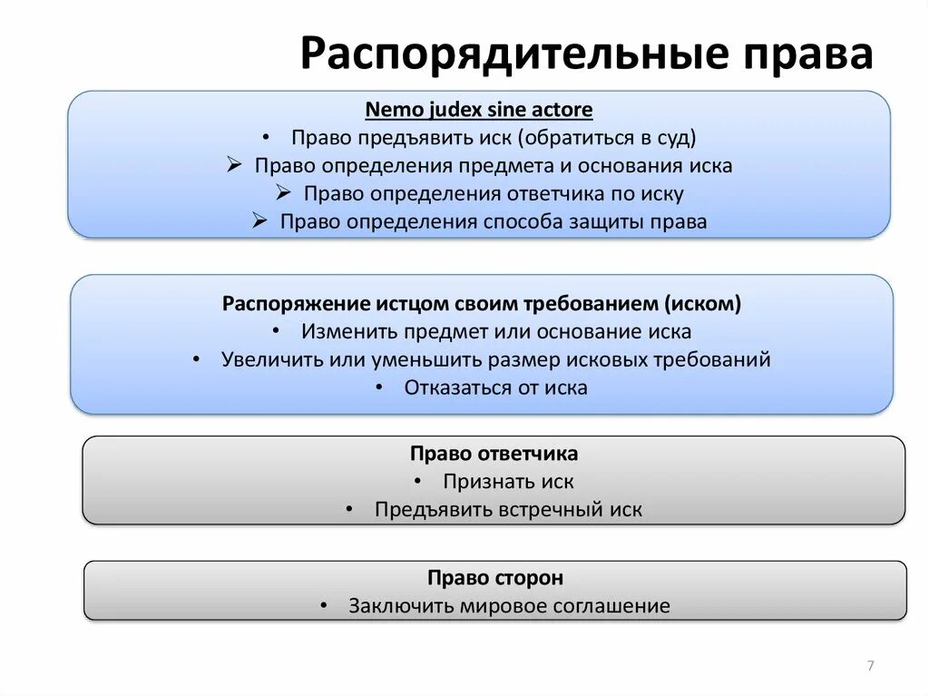 Распорядительные действия в гражданском процессе.