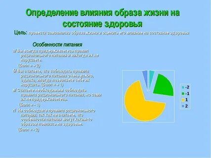 Как определить воздействие
