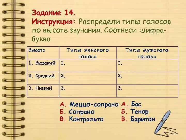 Голосовое таблица голосовое. Мужские голоса классификация. Типы голосов по высоте звучания. Распределите типы голосов по высоте звучания. Типы женских голосов по высоте.