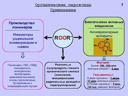 Пероксиды это