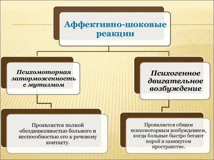 Аффективные реакции