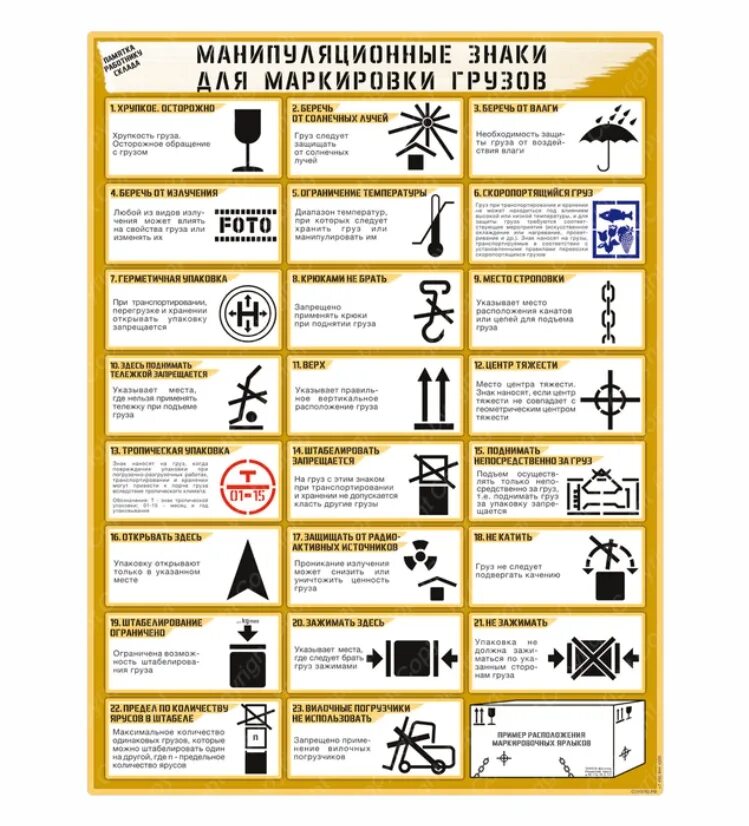 Маркировка тары знаки. Маркировка генеральных грузов. манипуляционные знаки для маркировки грузов. манипуляционные знаки по гост 51474-99. манипуляционные знаки на грузе.